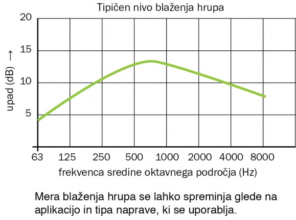 filtri_z_blazenjem_hrupa_si_579